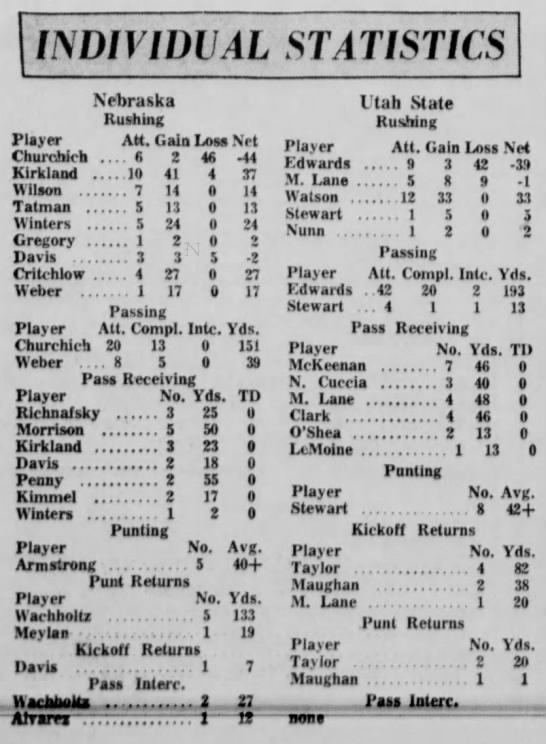 1966 Utah State-Nebraska football stats - 