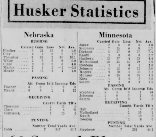 1960 Nebraska-Minnesota stats, part 2 - 