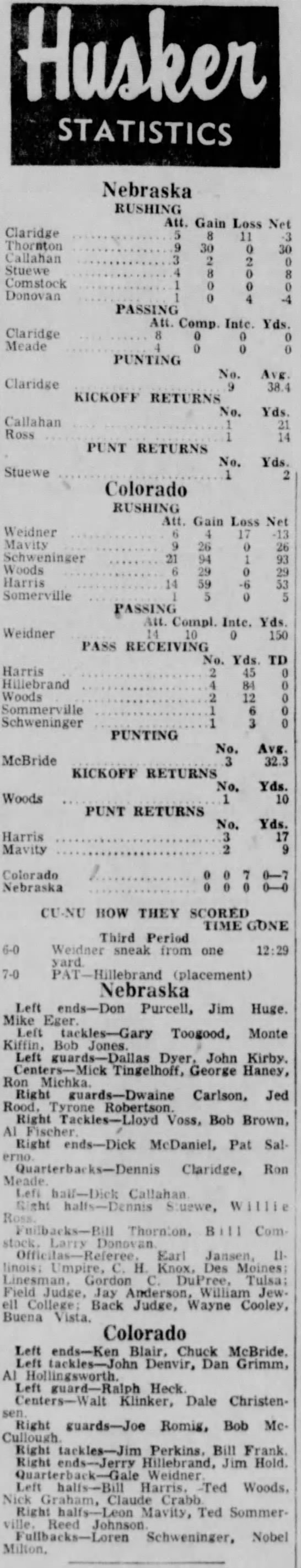 1961 Nebraska-Colorado game stats - 