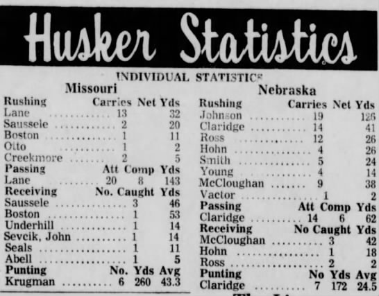 1963 Nebraska-Missouri football individual stats - 