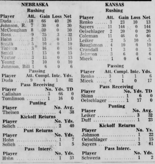 1963 Nebraska-Kansas football individual stats - 
