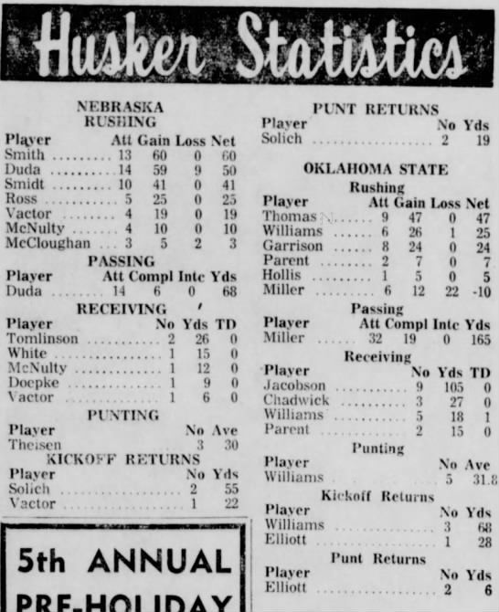 1963 Nebraska-Oklahoma State football individual stats - 