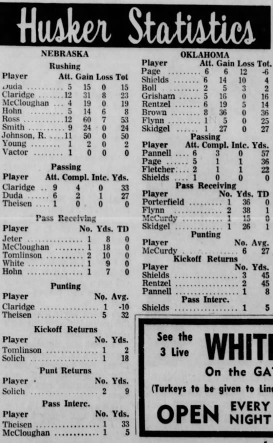 1963 Nebraska-Oklahoma football individual stats - 