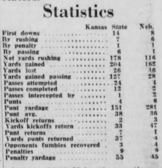 1951 Nebraska-Kansas State team stats - 