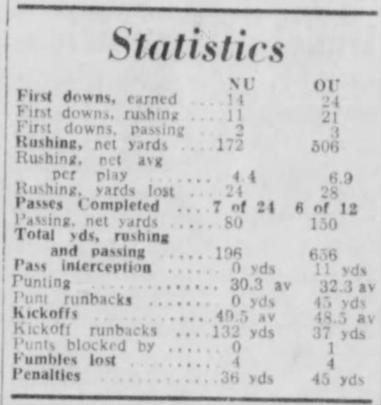 1956 Nebraska-Oklahoma football team stats - 