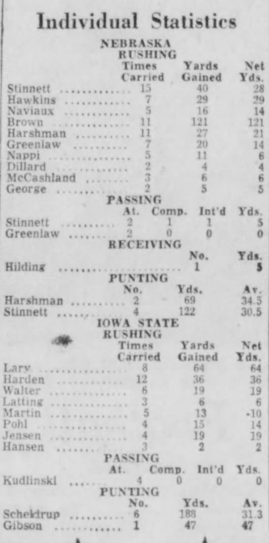 1956 Nebraska-Iowa State individual stats - 