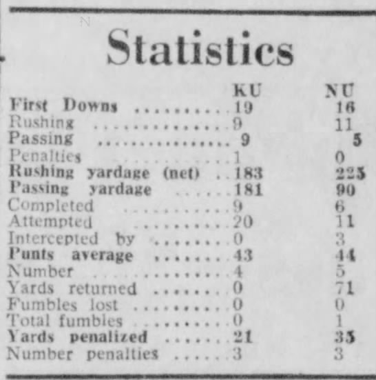 1956 Nebraska-Kansas team stats - 