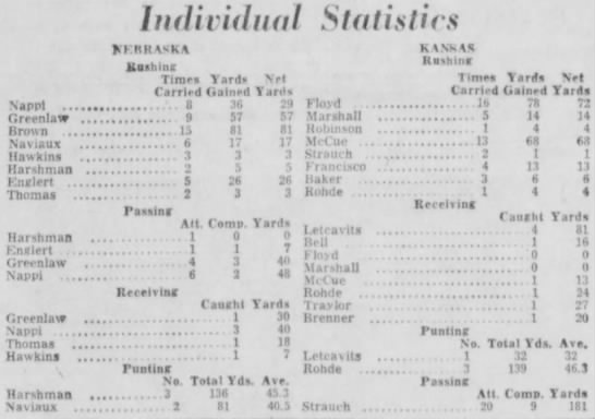 1956 Nebraska-Kansas individual stats - 
