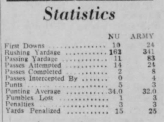 1957 Nebraska-Army team stats - 