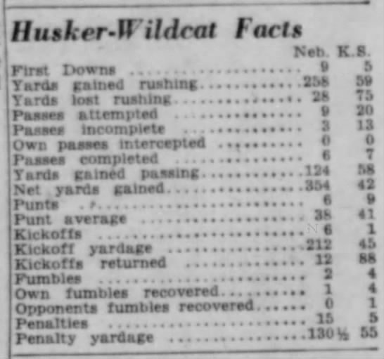 1946 Nebraska-Kansas State team stats - 