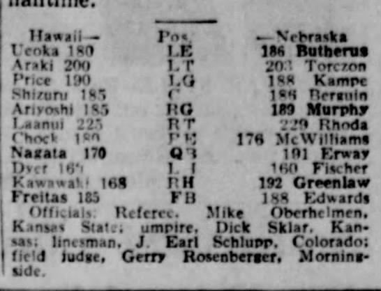 1955 Nebraska-Hawaii game lineups - 
