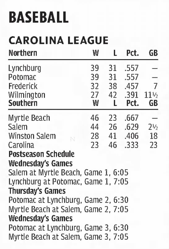 Carolina League (standings) - 