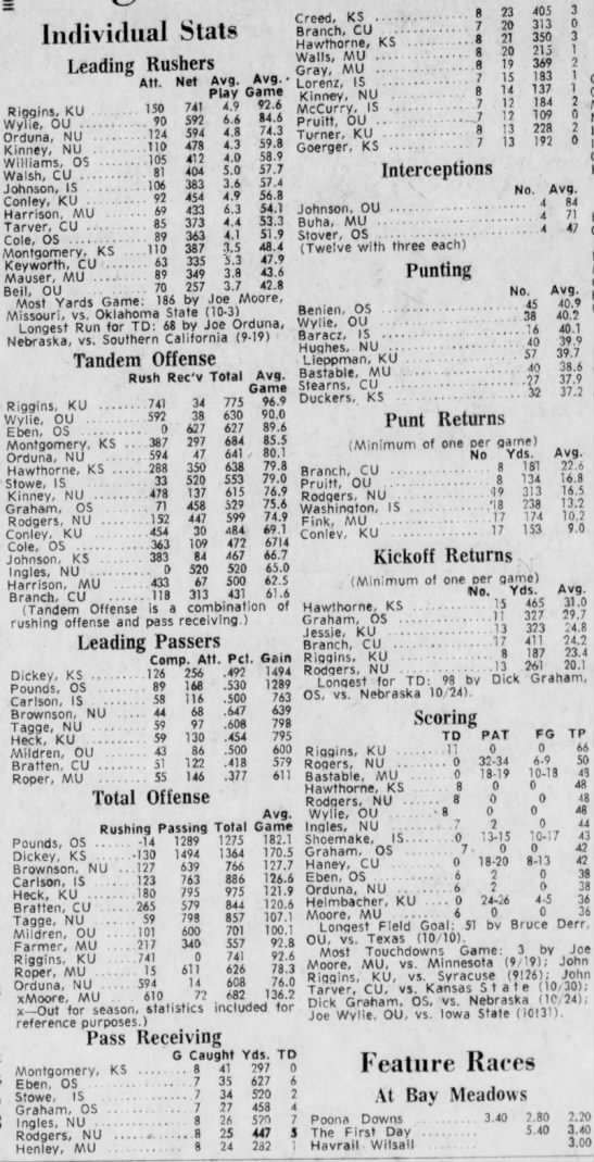1970 Big Eight eight-game individual stats - 