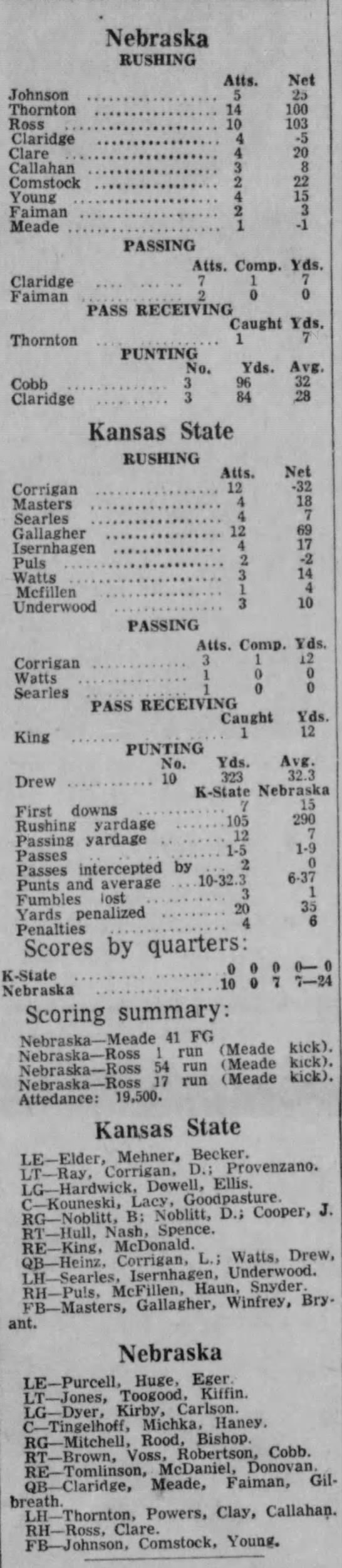1961 Nebraska-Kansas State football game stats - 