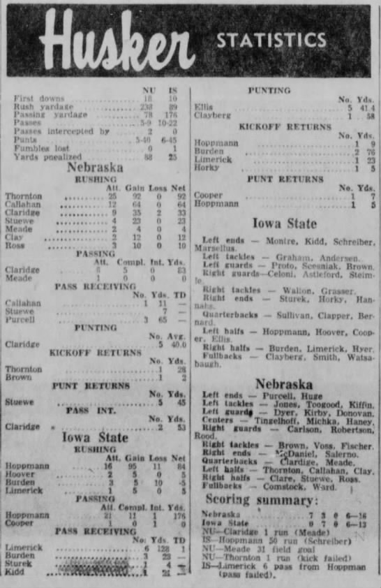 1961 Nebraska-Iowa State indiv. stats - 
