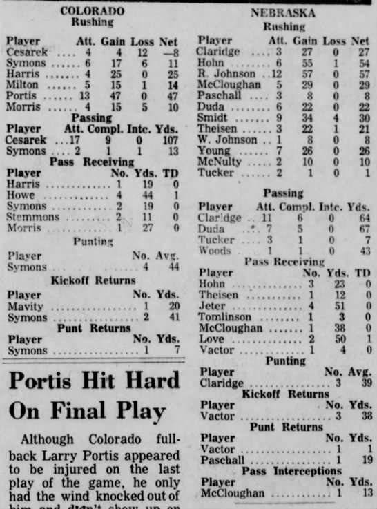 1963 Nebraska-Colorado football individual stats - 