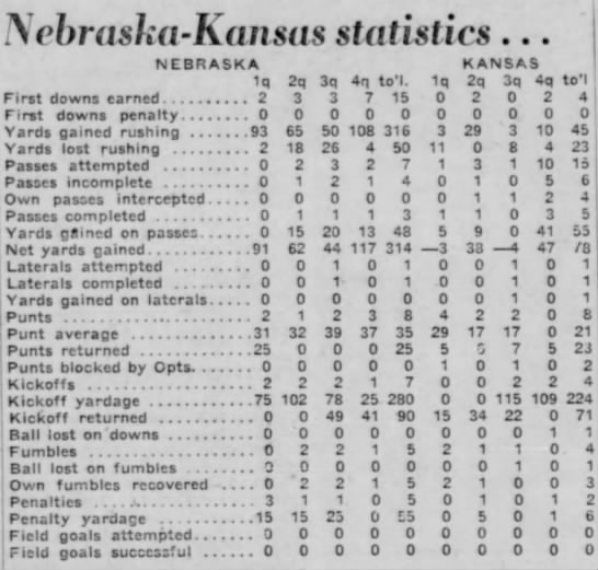 1940 Nebraska-Kansas football stats - 
