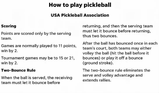How to play pickleball. - 