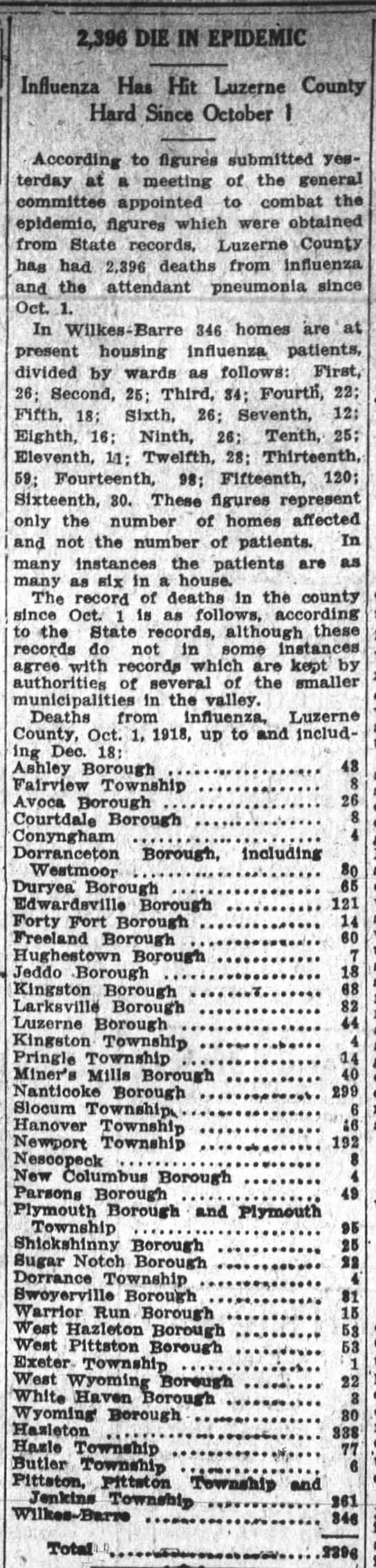 Deaths Spanish Flu 1918 Luzerne County - 