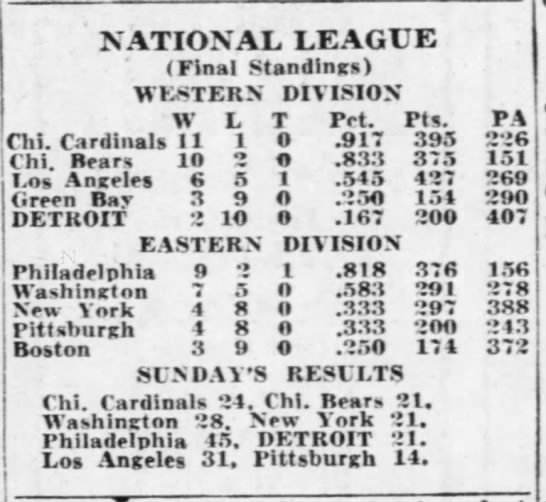 National League (Final Standings) - 