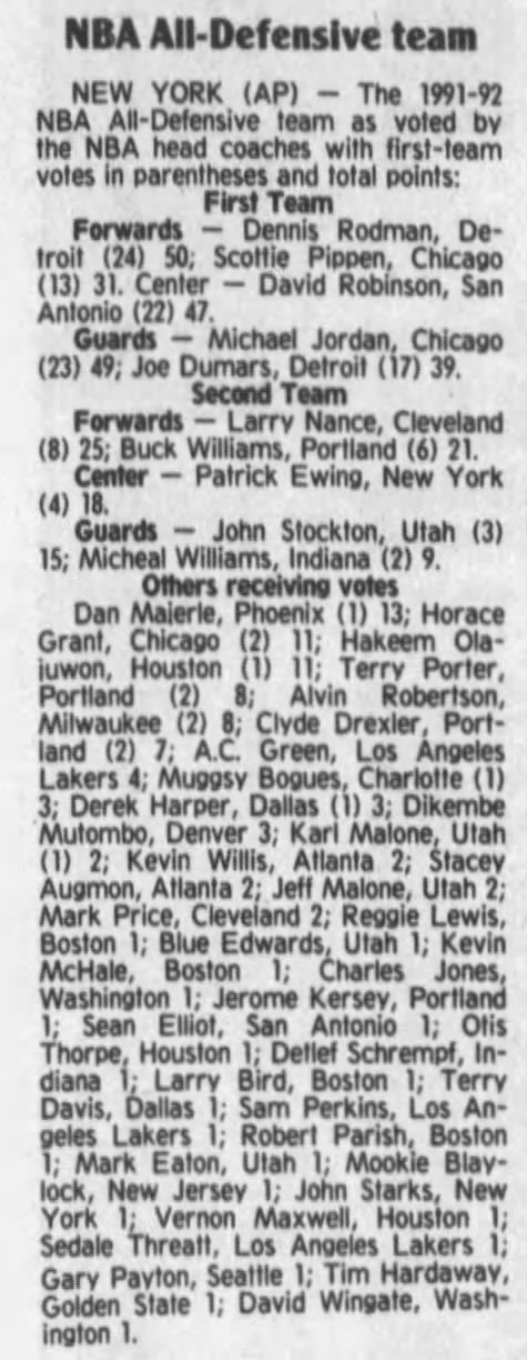 1992 NBA All-Defensive Team voting (Maximum points: 52)