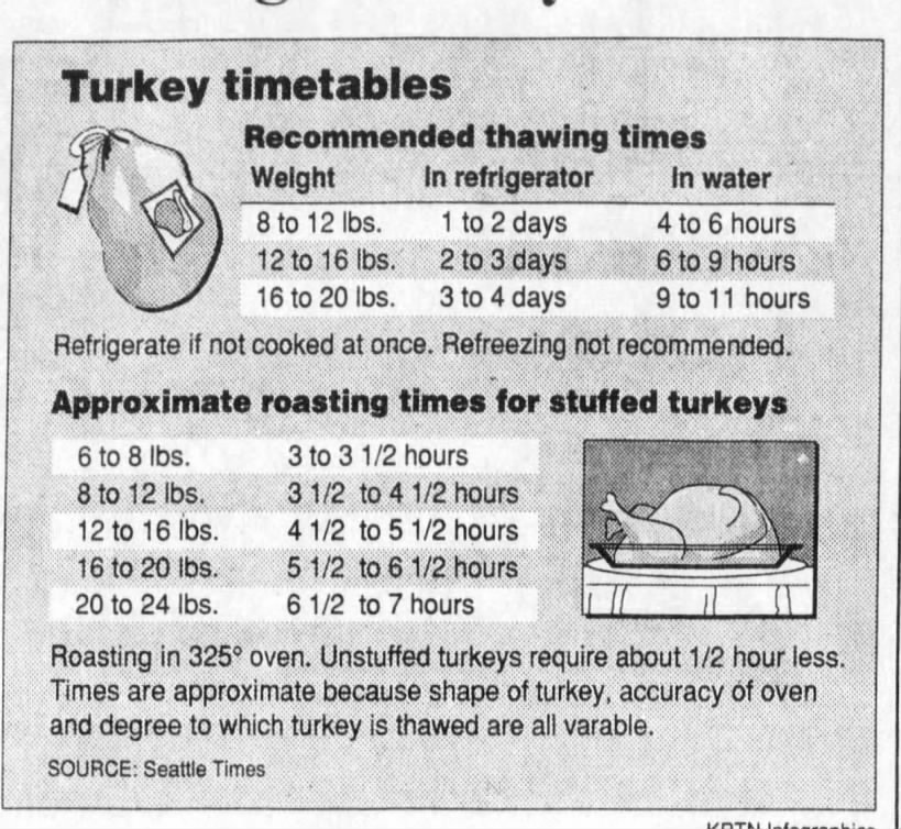 Turkey timetables