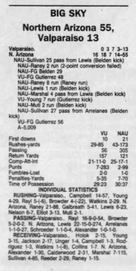 1993 Northern Arizona-Valpo Box Score