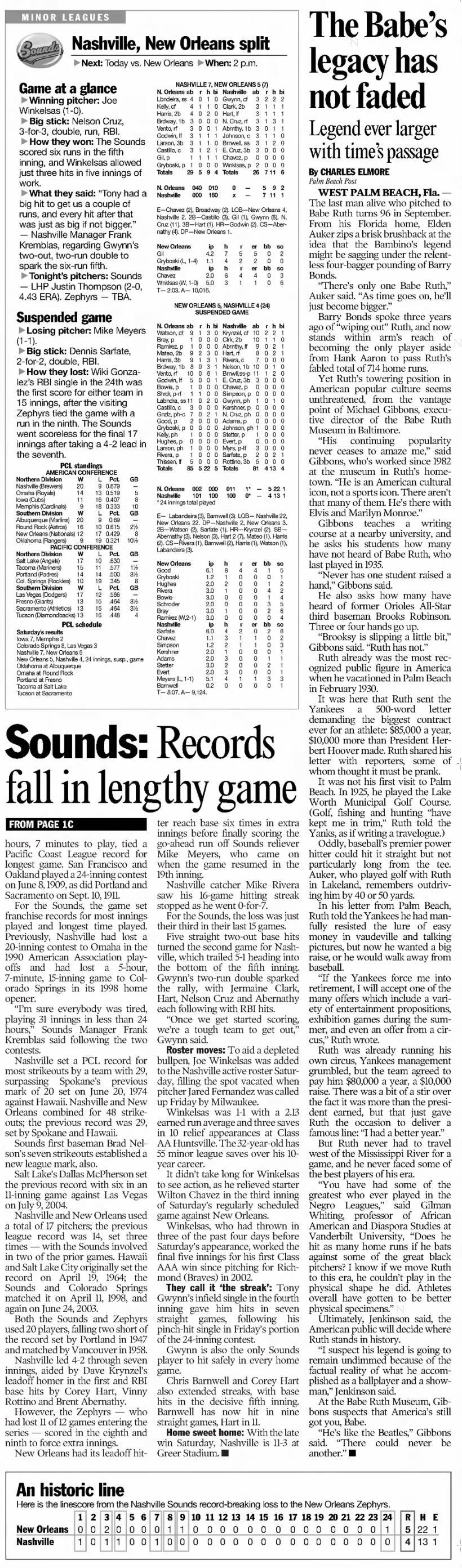 Sounds: Records Fall in Lengthy Game (ctd)