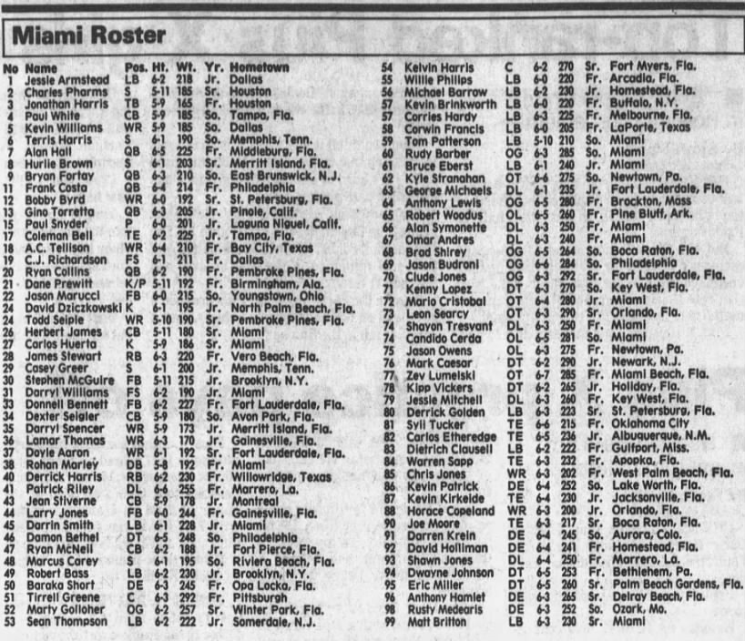 1991 Miami football roster