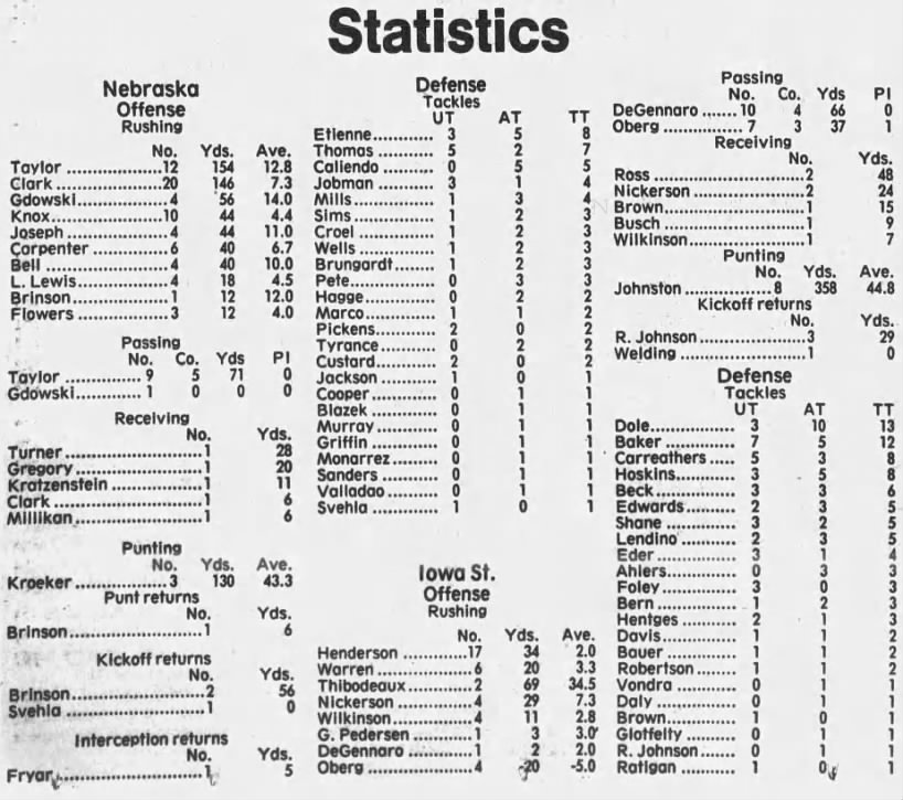 1988 Nebraska-Iowa State game stats
