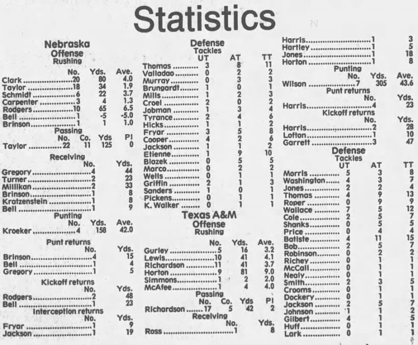 1988 Nebraska-Texas A&M game stats