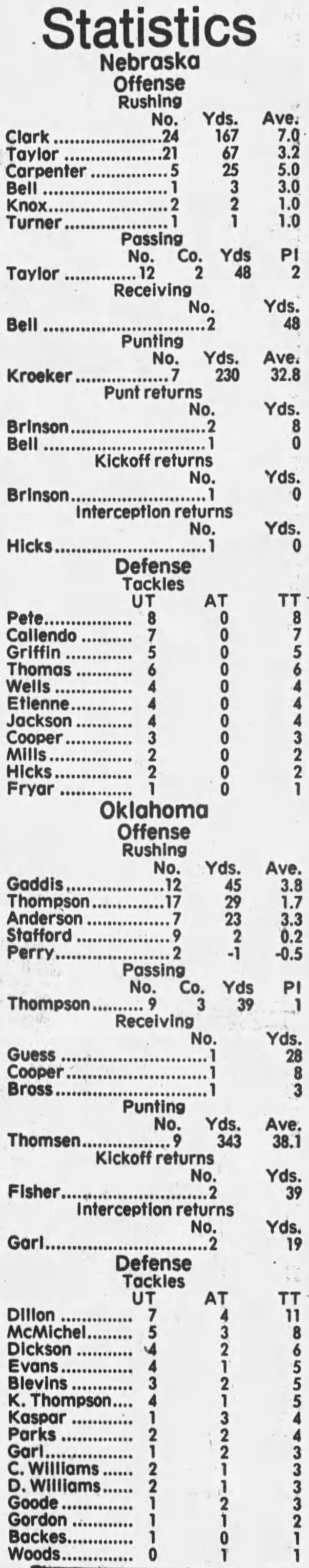 1988 Nebraska-Oklahoma game stats