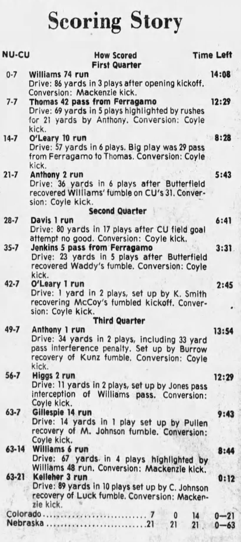 1975 Nebraska-Colorado football scoring summary