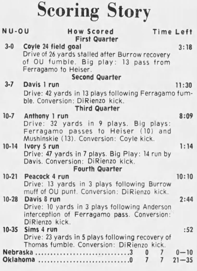1975 Nebraska-Oklahoma football scoring summary