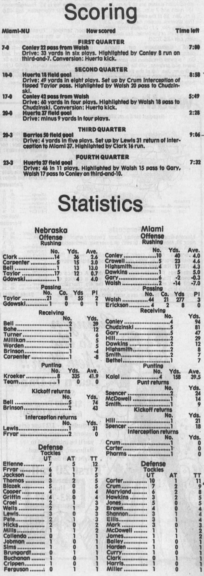 1989 Orange Bowl scoring & stats