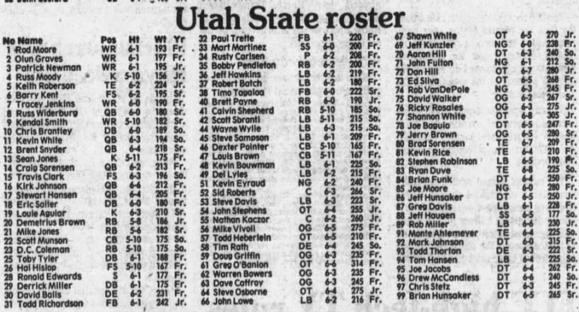 1988 Utah State football roster