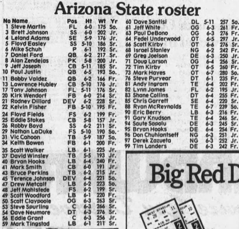 1988 Arizona State football roster