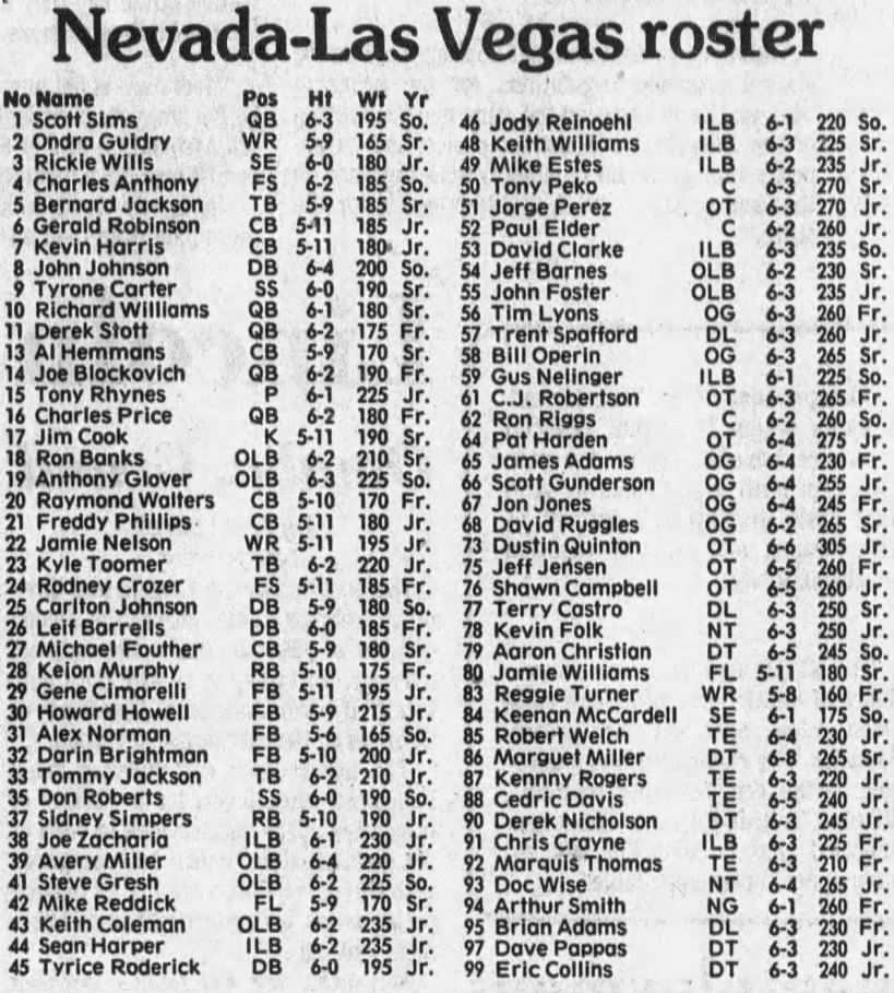 1988 UNLV football roster