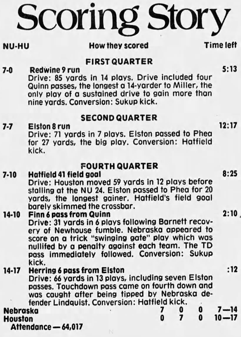 1980 Cotton Bowl scoring summary