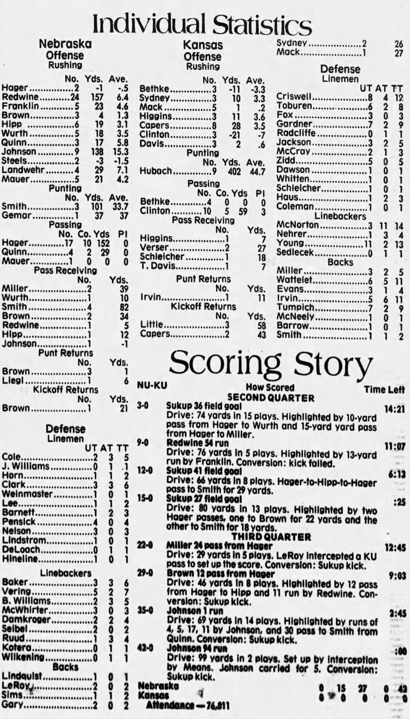 1979 Nebraska-Kansas state & scoring