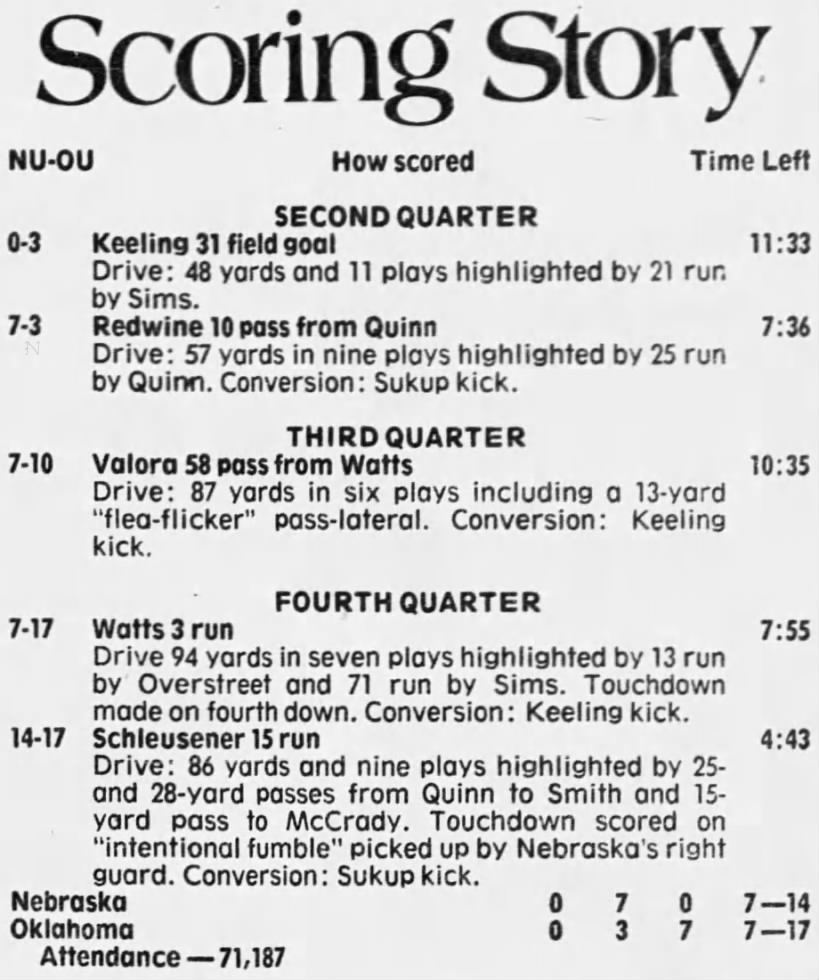 1979 Nebraska-Oklahoma scoring
