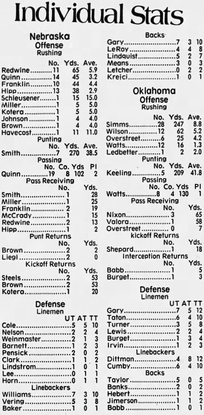 1979 Nebraska-Oklahoma game stats