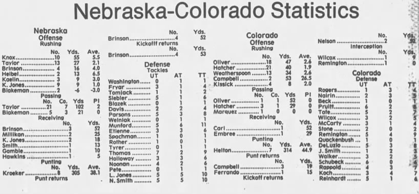 1986 Nebraska-Colorado game stats