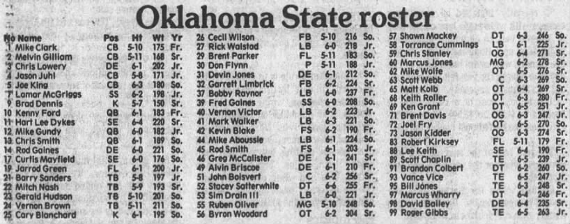 1988 Oklahoma State football roster