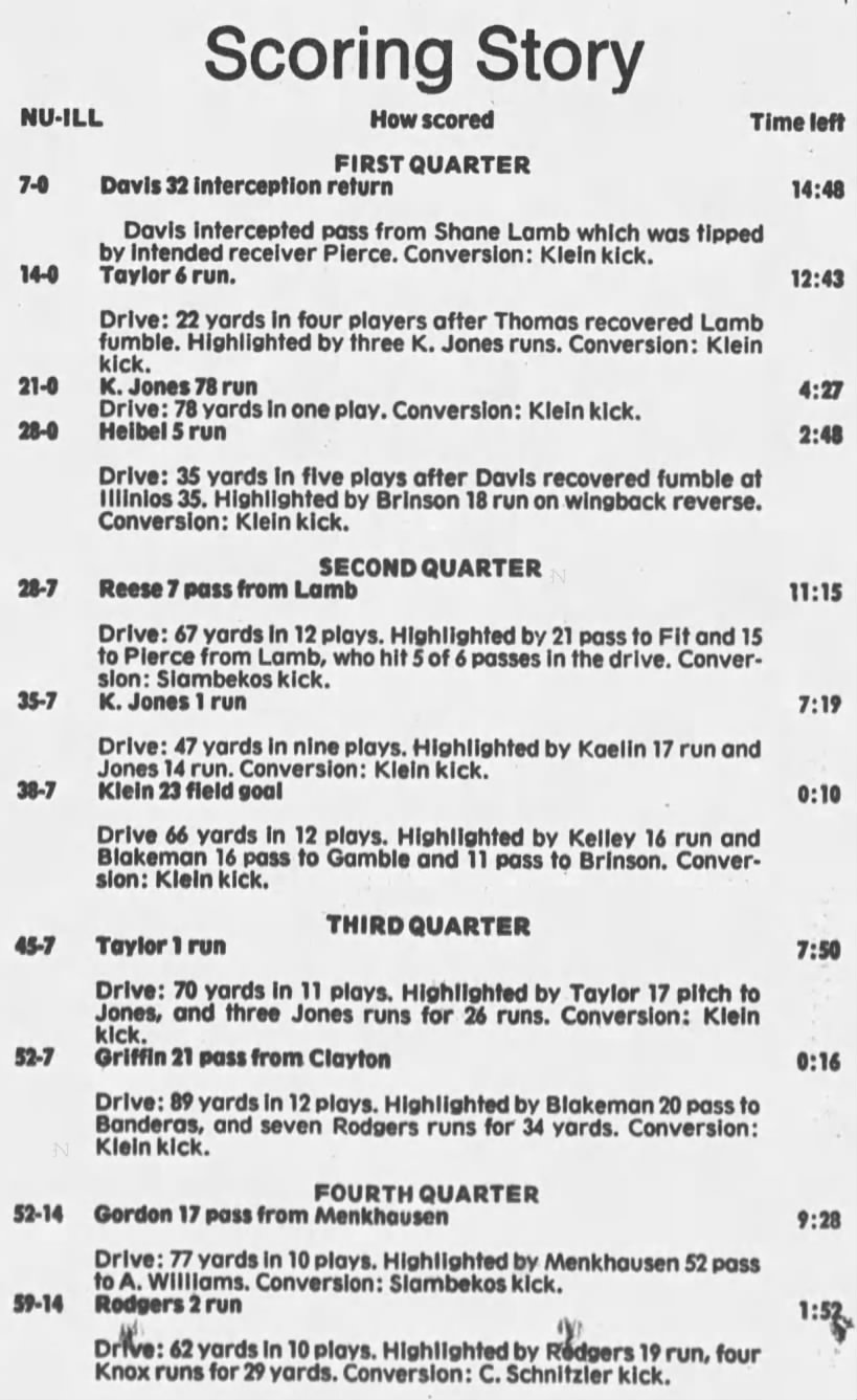 1986 Nebraska-Illinois scoring summary