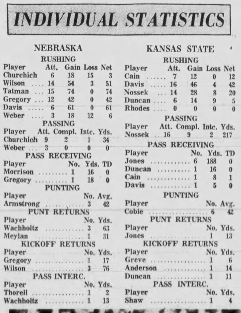 1966 Nebraska-Kansas State game stats
