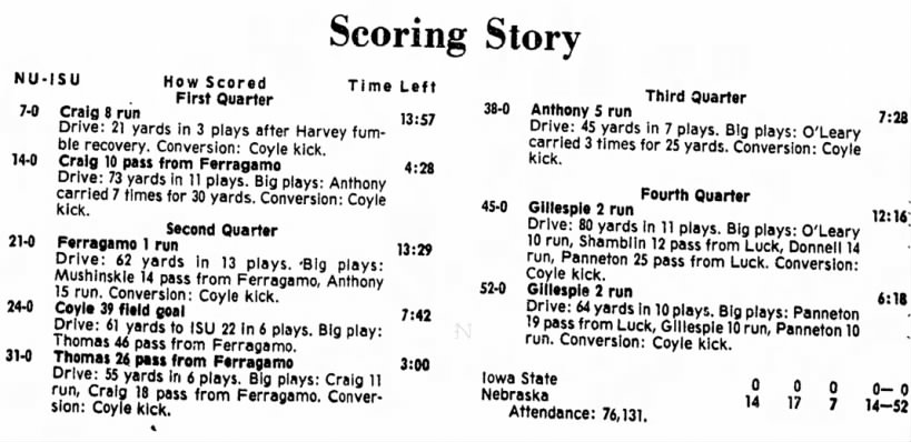 1975 Nebraska-Iowa State scoring summary