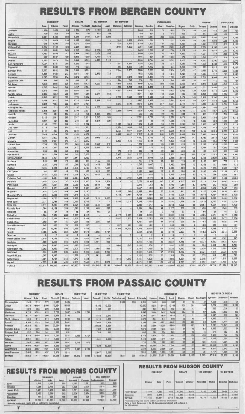 Bergen County, NJ election results, 1996 and others