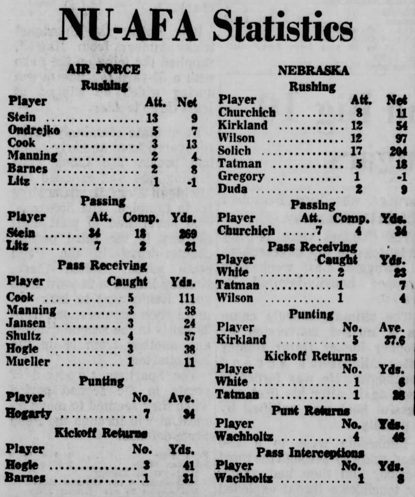 1965 Nebraska-AFA game stats
