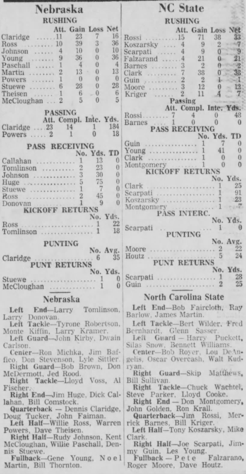 1962 Nebraska-North Carolina State football game stats